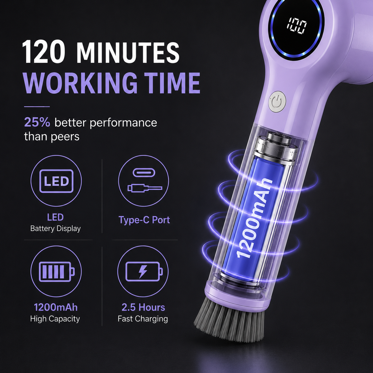 Nerava SpinPro™ | Electric Cleaning Scrubber